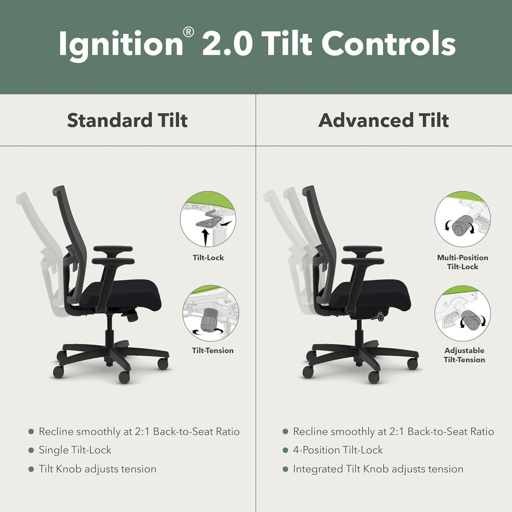 HON Ignition 2.0 Mid-Back Task Chair, Advanced Tilt Controls, Black Frame, Black